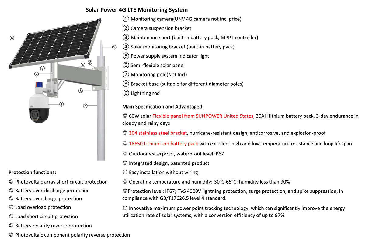 Cctv 4g hot sale lte